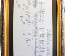 Family tree of the writer, going back to 1881, produced by Edson da Costa Lins Júnior